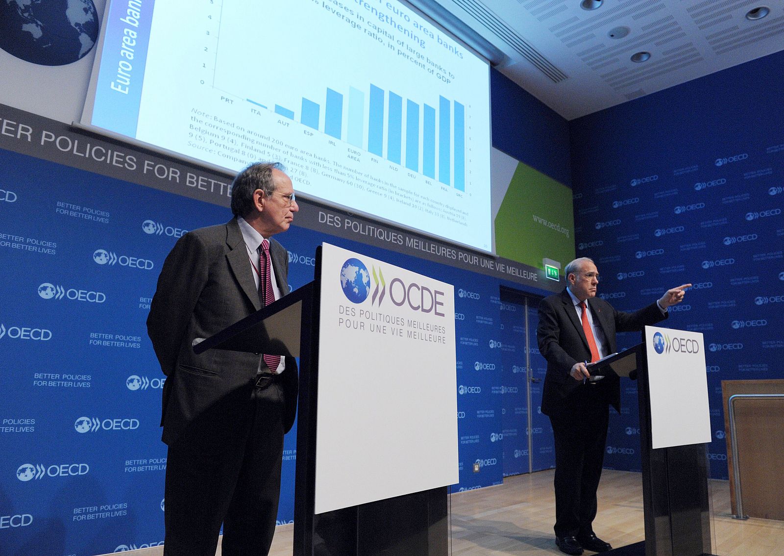 La OCDE publica su informe semestral de perspectivas económicas.
