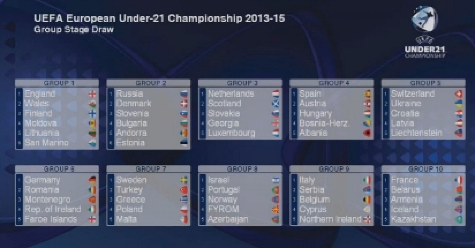 Panel con los cruces del sorteo del Europeo sub-21 de fútbol 2015
