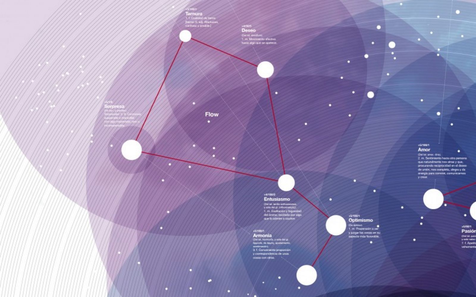 Una de las visualizaciones que desarrolla Urbansensing.