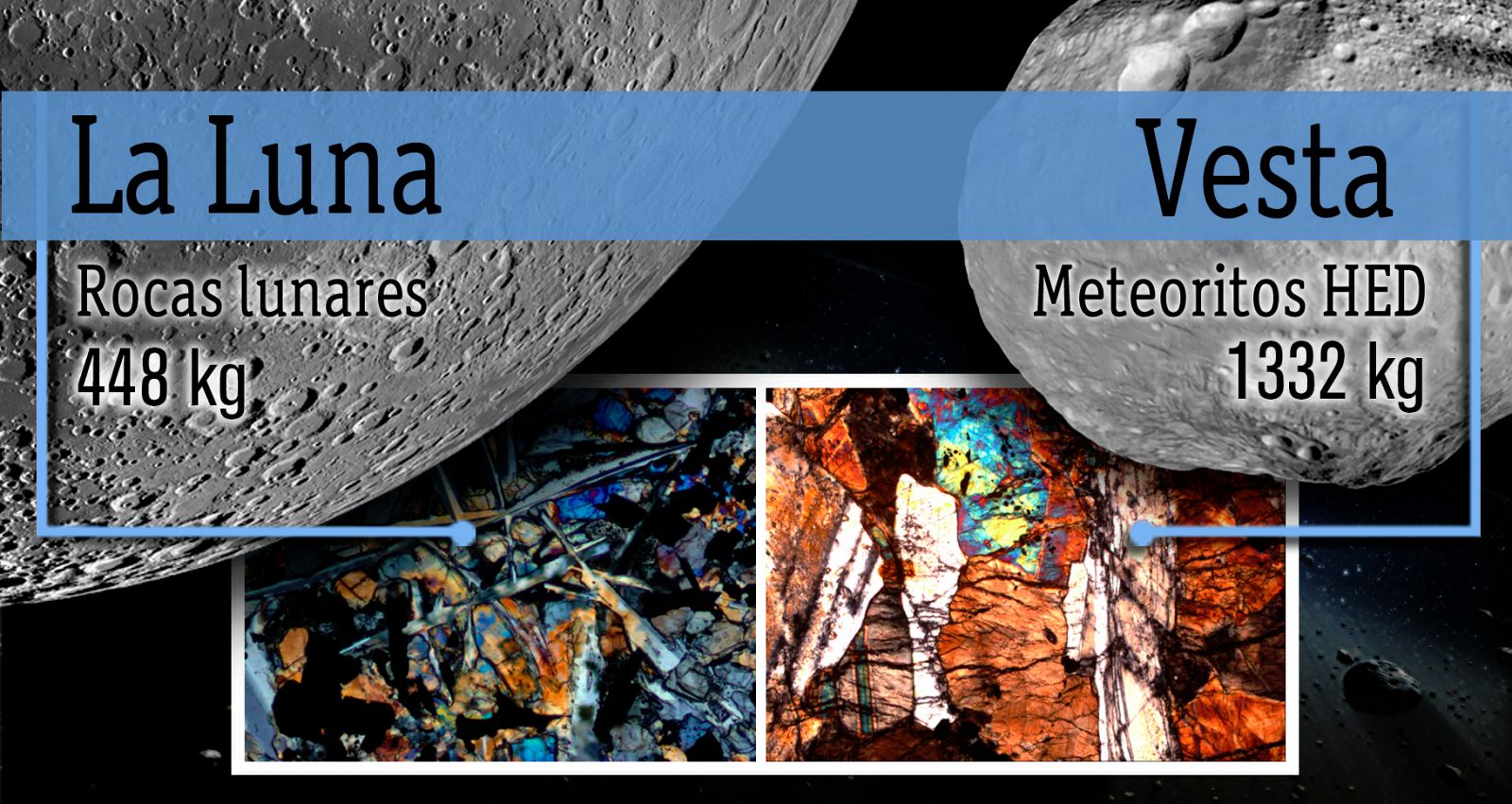Comparación efectuada por la NASA entre las rocas lunares y los meteoritos HED