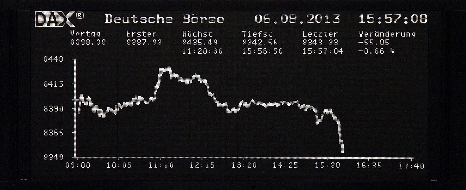 El índice Dax en la Bolsa de Fráncfort