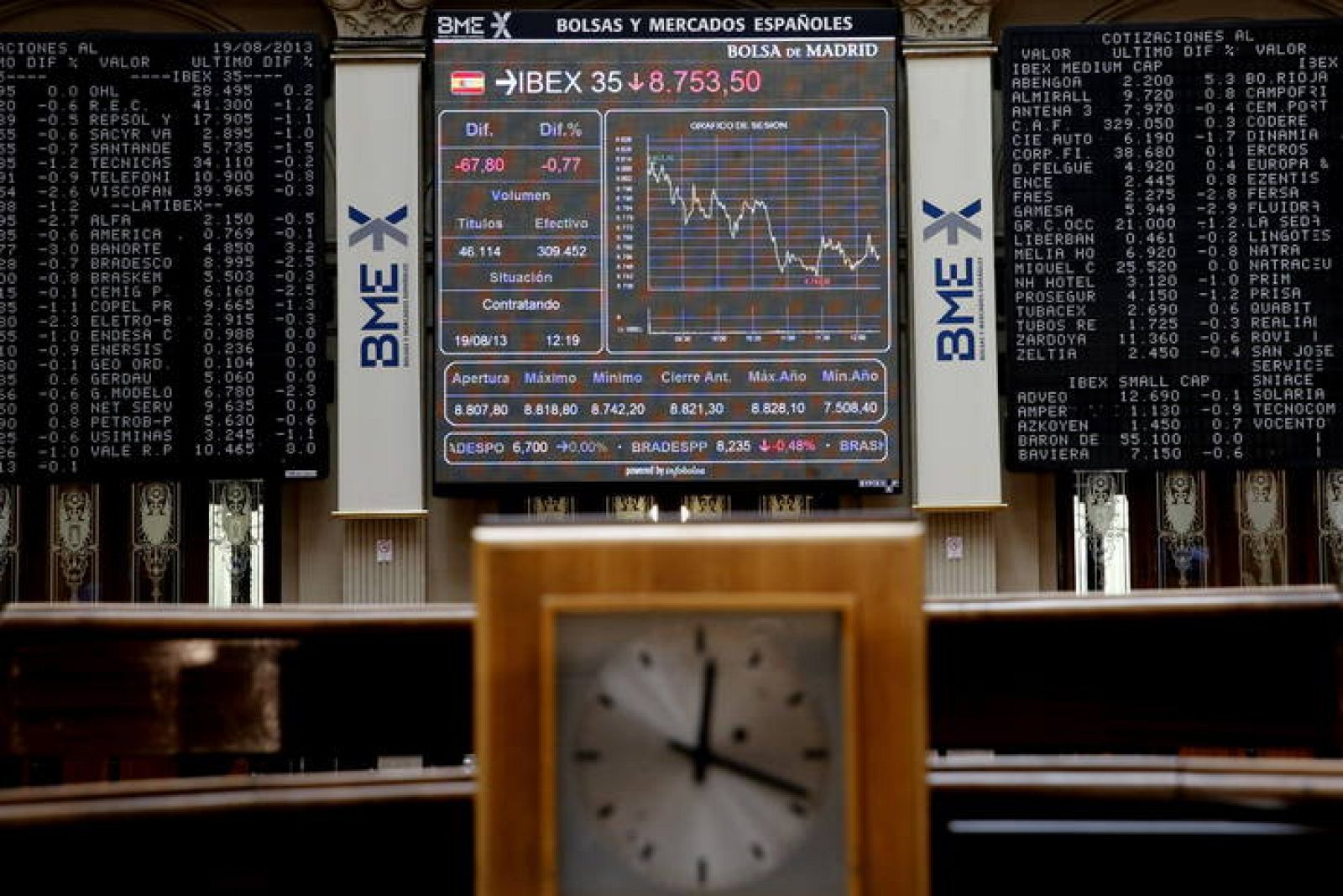 Vista general del panel del IBEX 35 que aumentaba a mediodía las pérdidas con que iniciaba la jornada