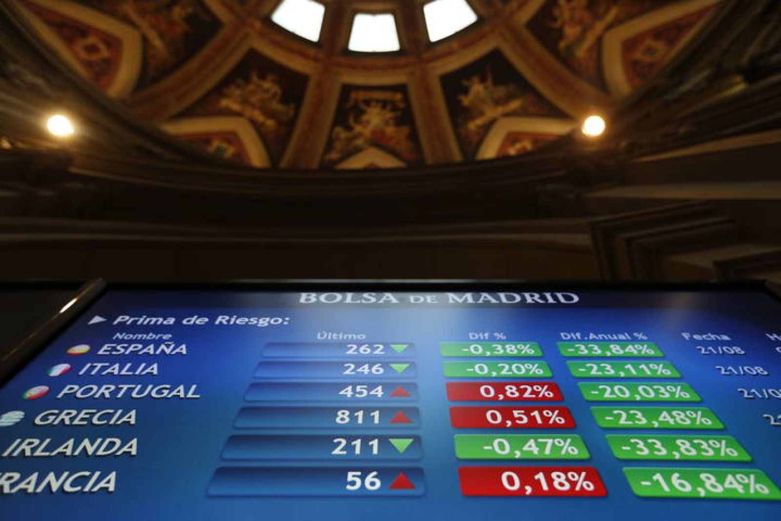 Panel informativo de la Bolsa de Madrid que muestra los valores de la prima de riesgo en varios países de la zona euro