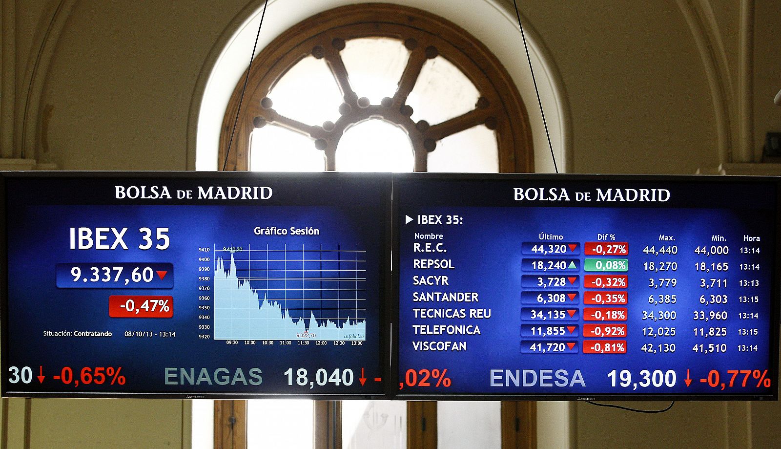 Paneles informativos en la Bolsa de Madrid