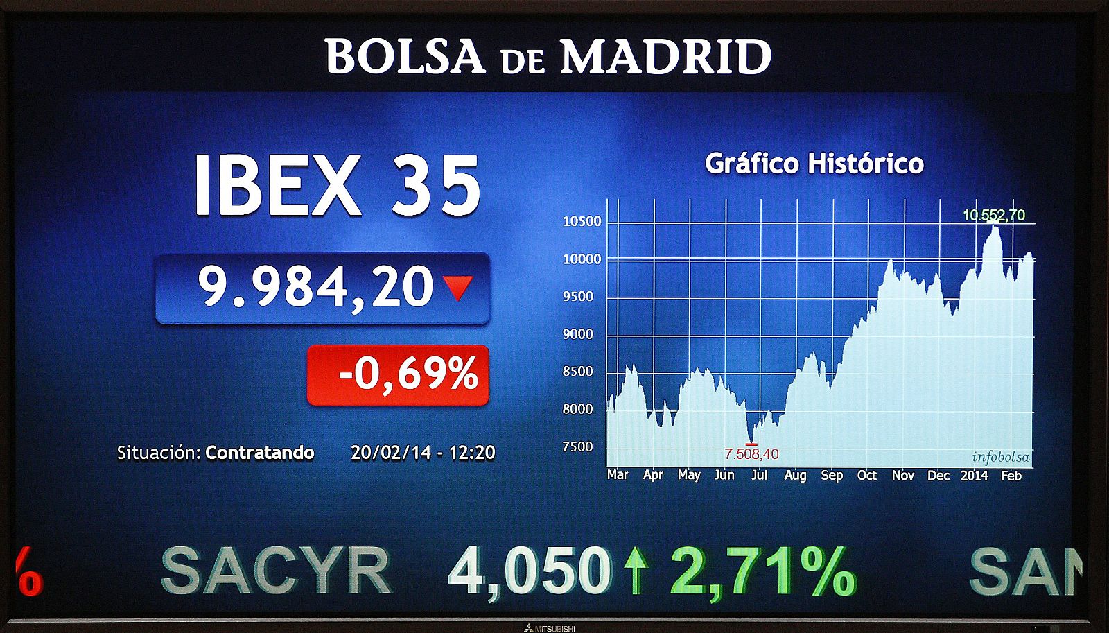 Vista del panel de la Bolsa de Madrid que refleja la evolución del IBEX 35