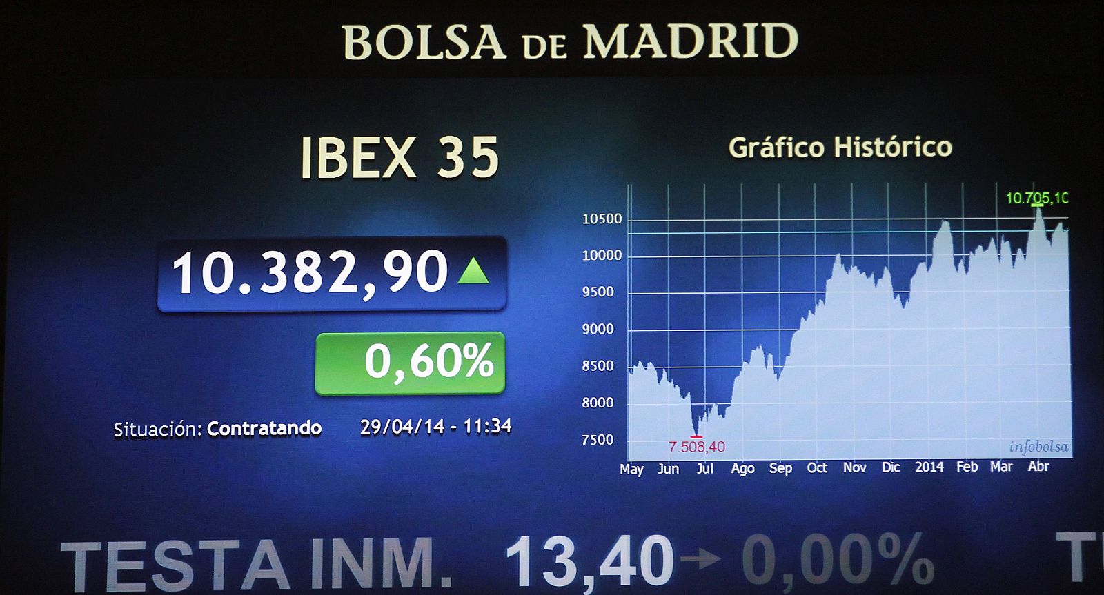 Panel del principal indicador de la Bolsa española, el IBEX 35