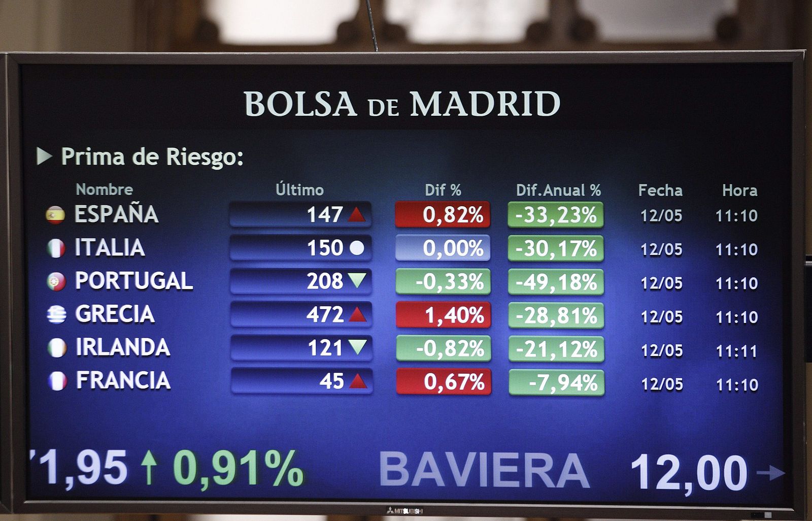 Panel en la Bolsa de Madrid que muestra la evolución de la prima de riesgo de España junto a la de otros países de la zona euro