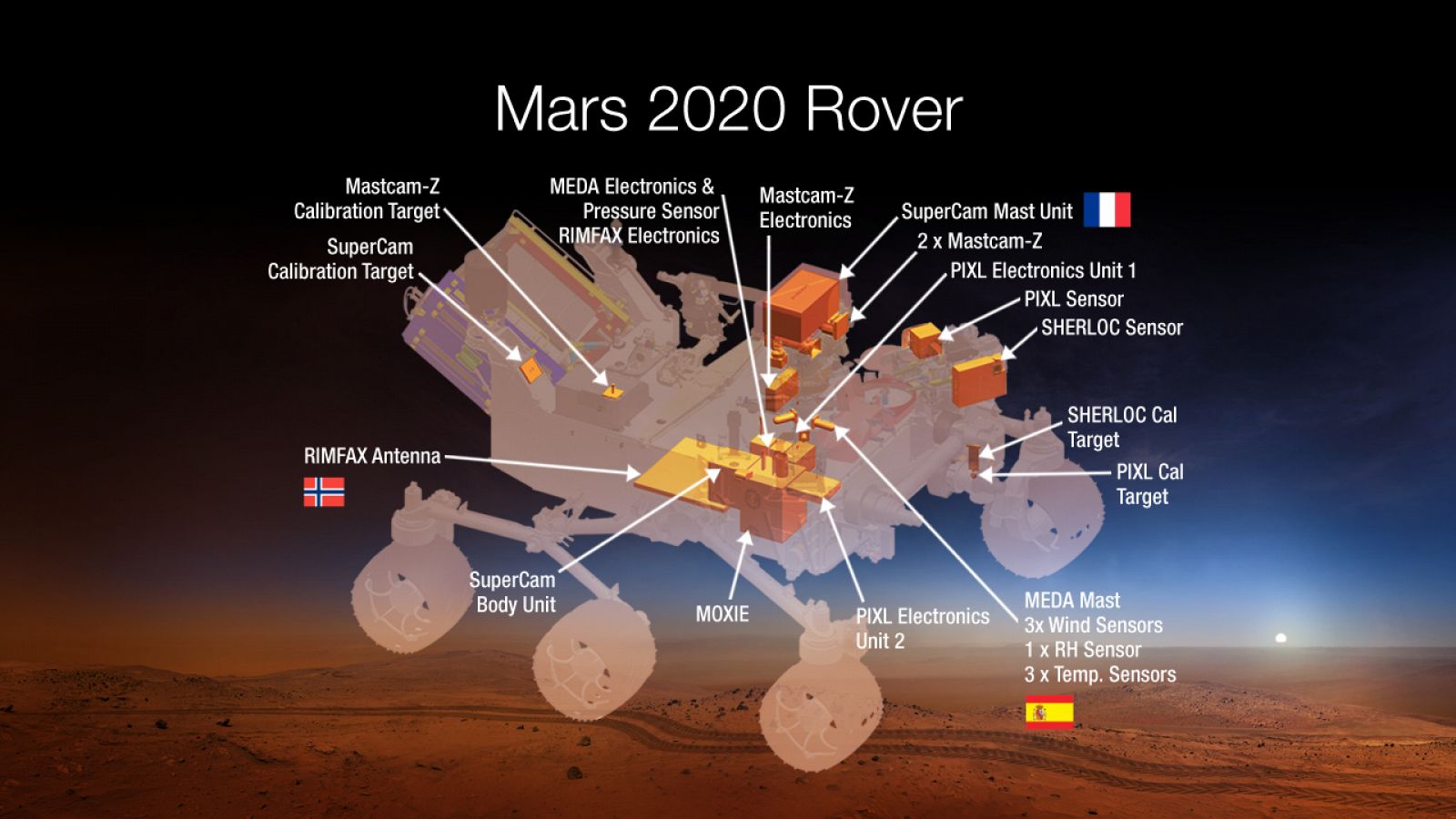 Ilustración del robot de Mars 2020 con sus instrumentos desglosados.