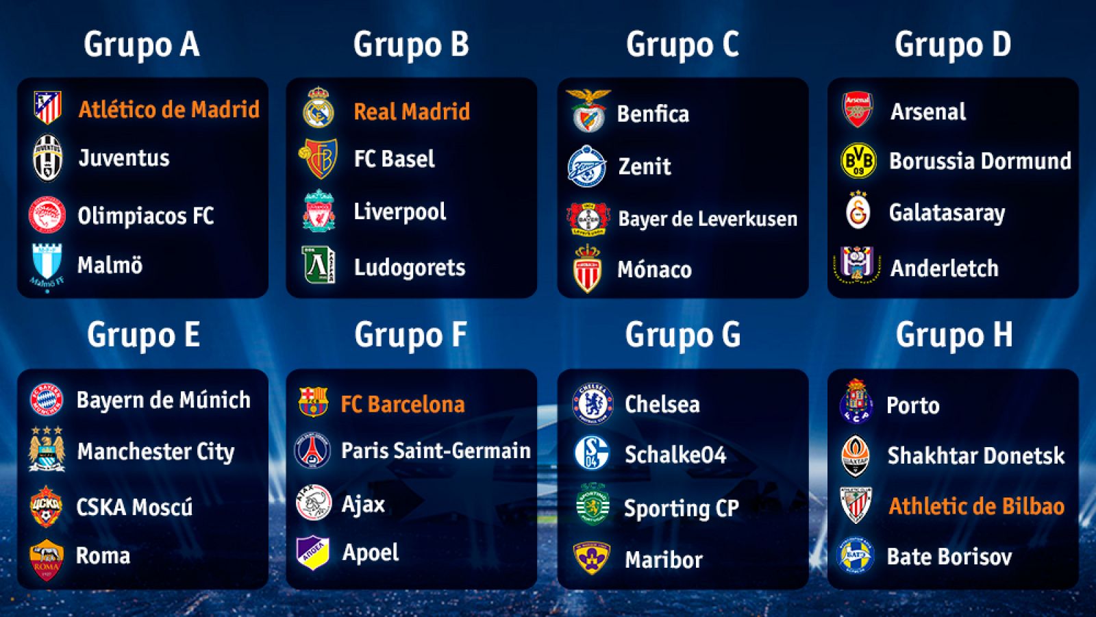 Así quedan los grupos de la Champions 2014-2015