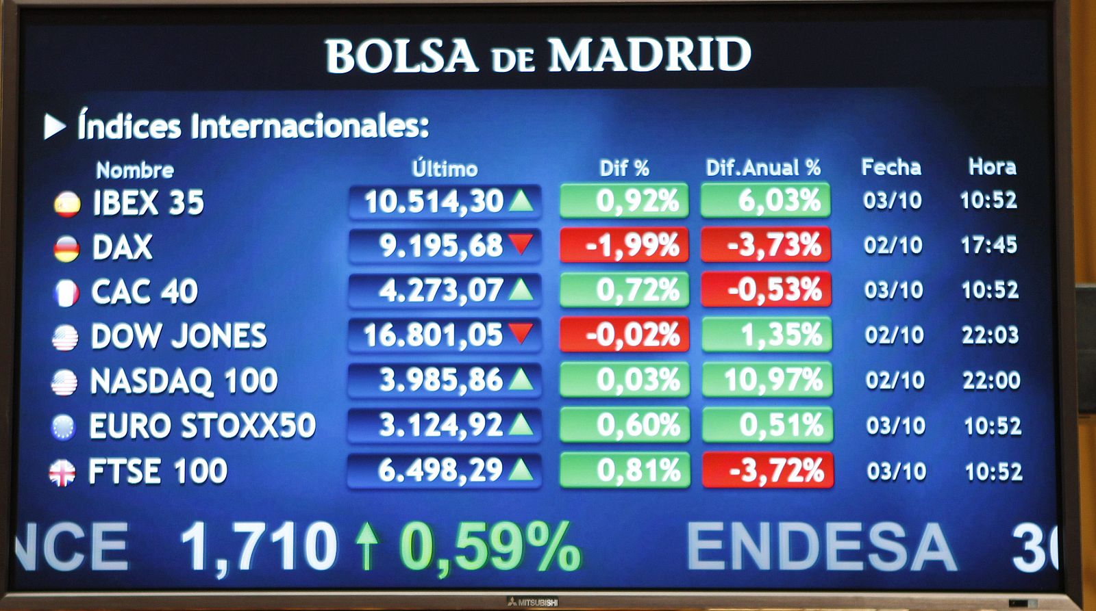 EL IBEX 35 RECUPERA LOS 10.500 PUNTOS