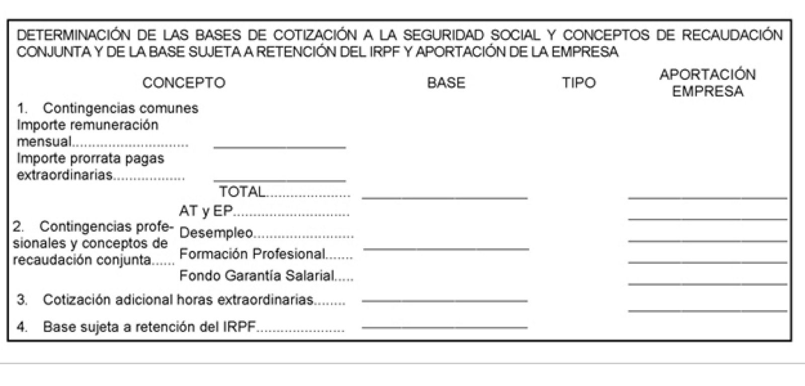 Detalle de las aportaciones del empresario a la Seguridad Social en la nómina