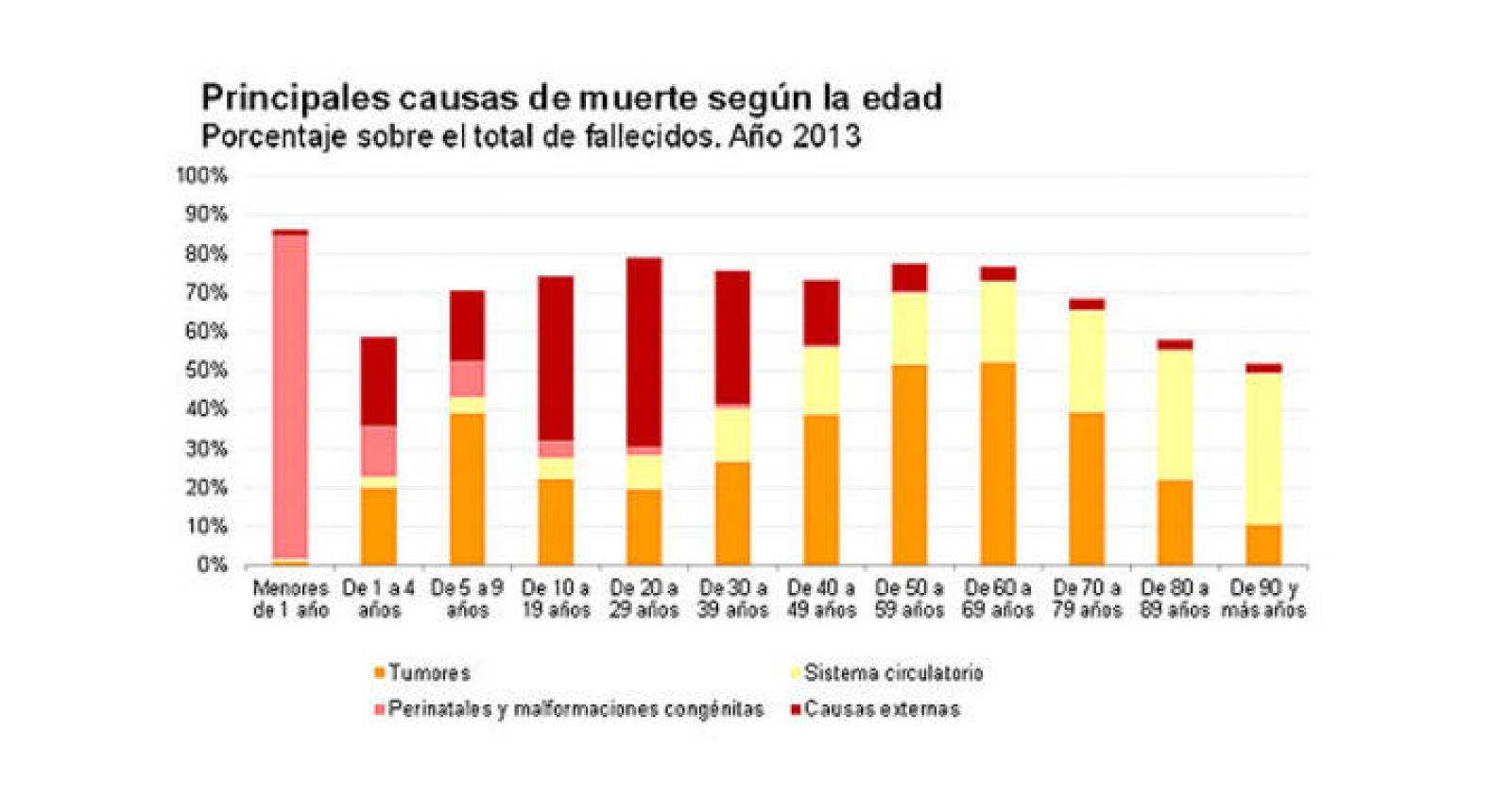 Los accidentes de tráfico son ya la quinta causa de muerte no natural en España