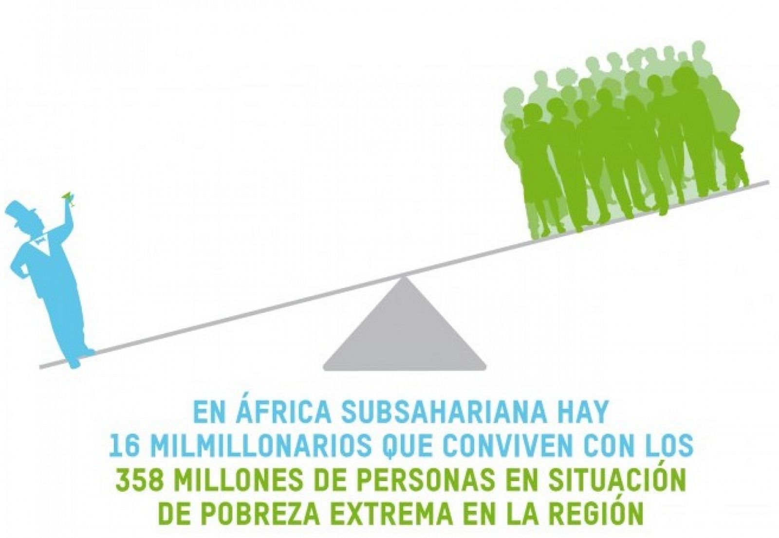 Intermón Oxfam organiza #IGUALES para concienciar sobre la desigual extrema