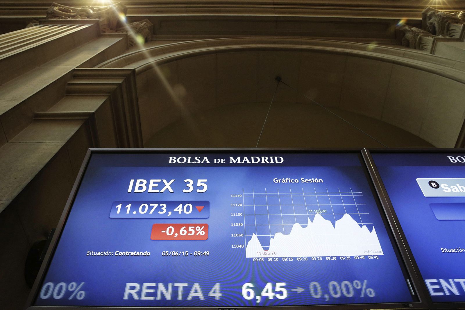 La Bolsa de Madrid