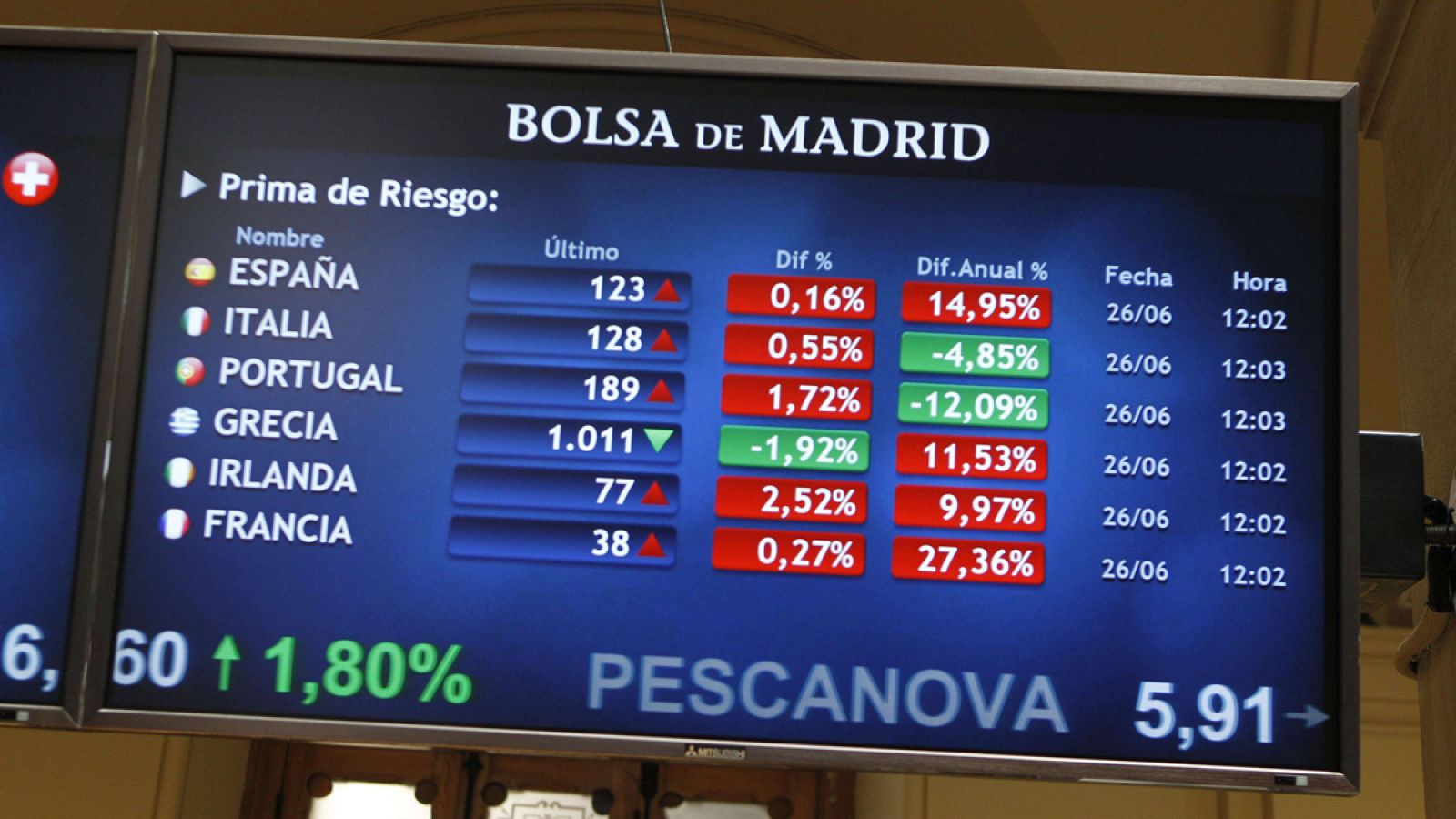 La Bolsa de Madrid