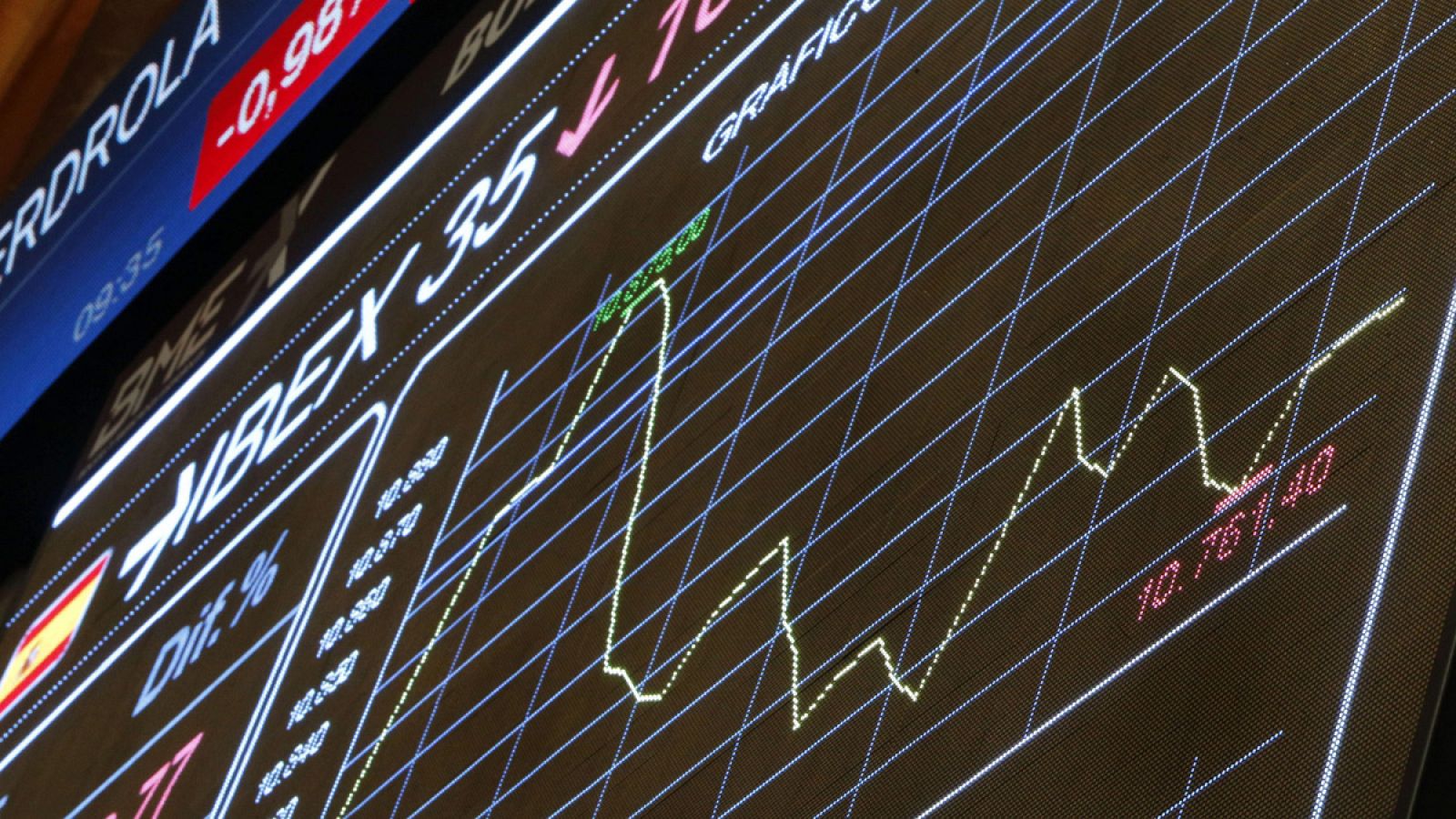 Panel informativo que muestra la evolución del IBEX 35