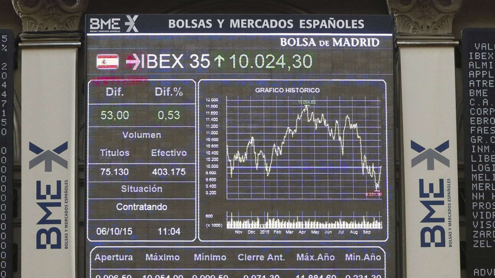 La Bolsa de Madrid