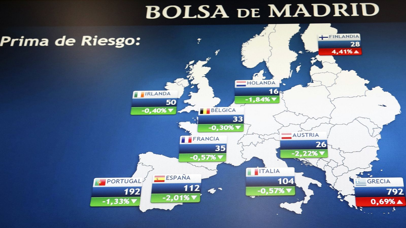 Panel de la Bolsa de Madrid que muestra el valor de la prima de riesgo en los principales países de la zona euro