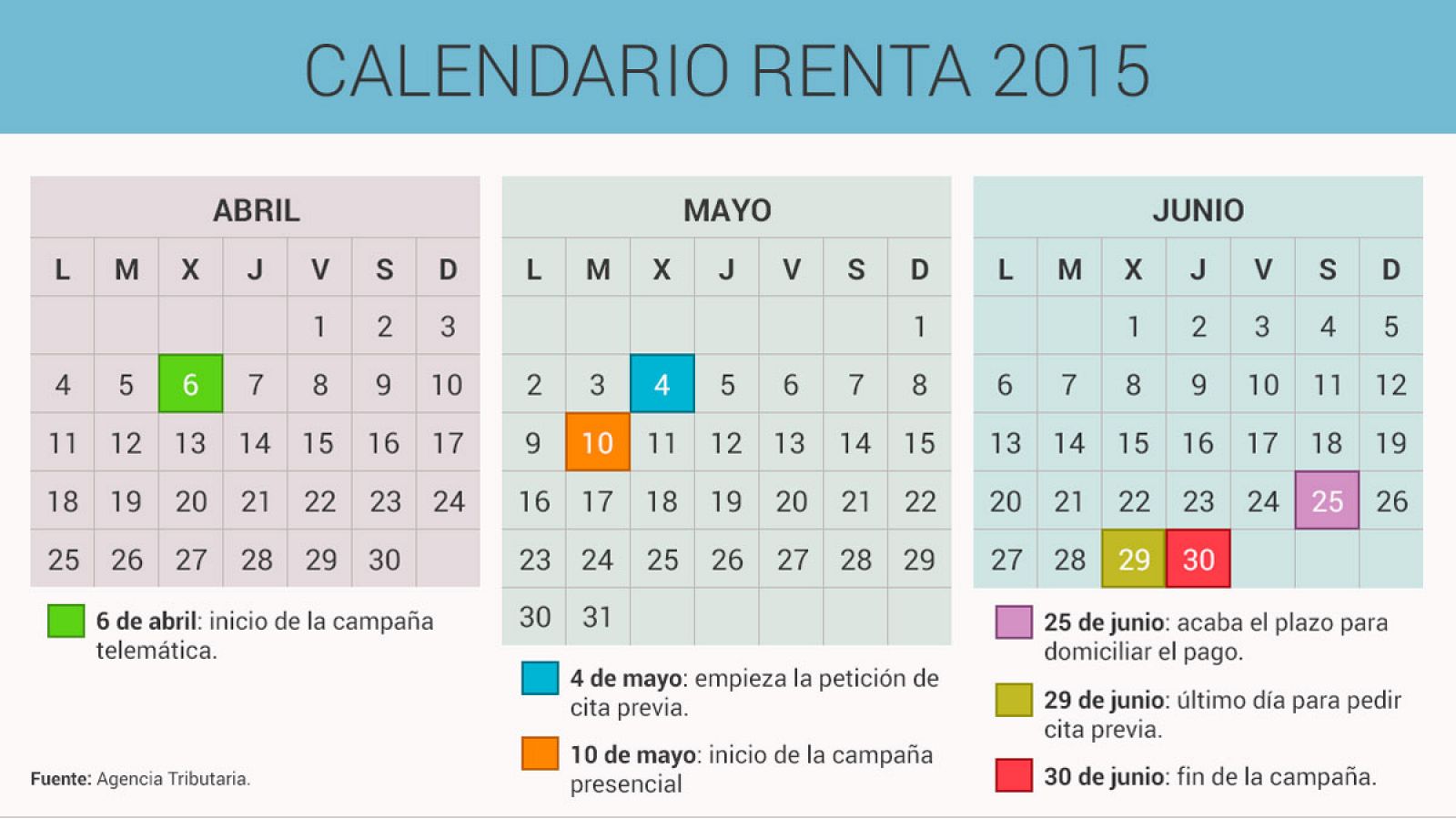 Fechas clave de la campaña de la renta 2015