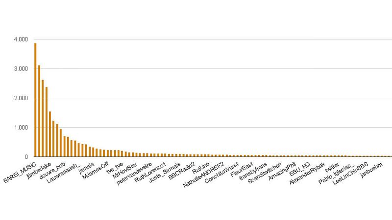 Barei la candidata más mencionada