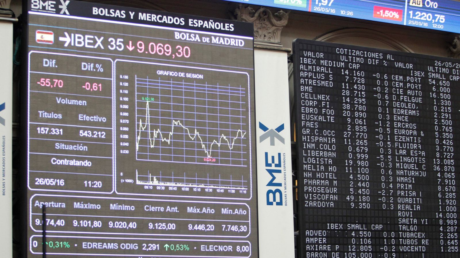 La Bolsa de Madrid