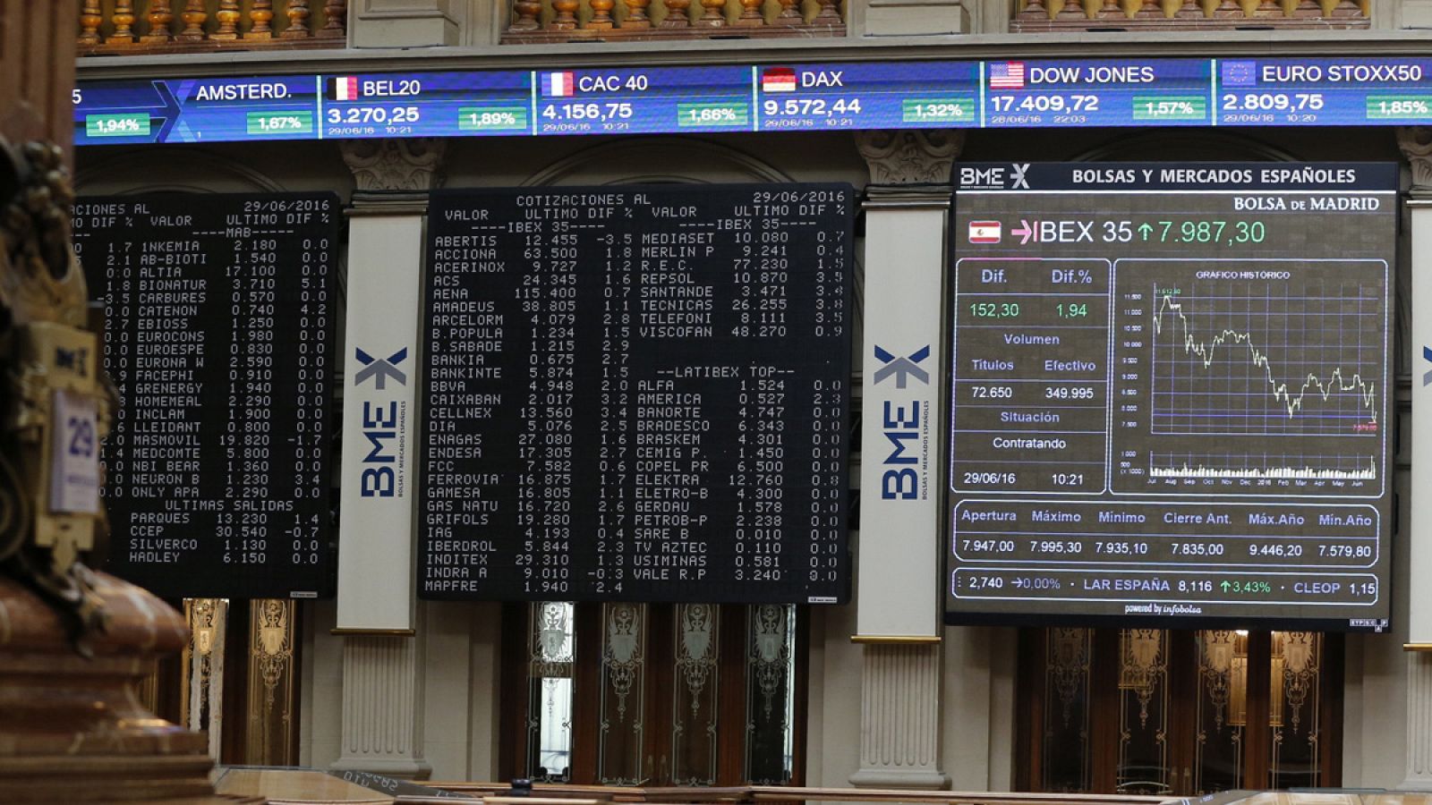 La Bolsa de Madrid