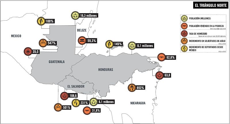 Migrantes en el triangulo norte_cifras