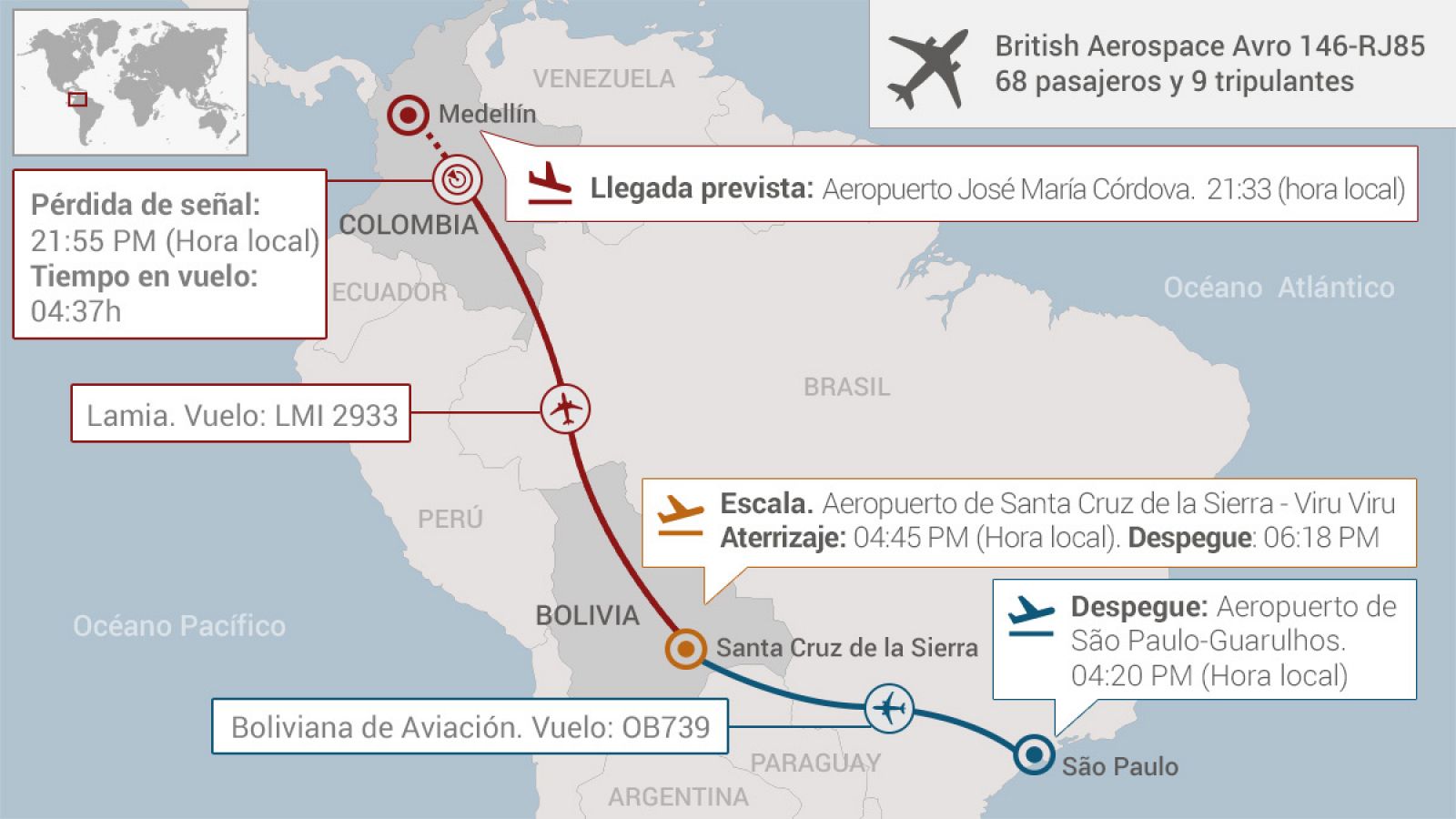 La ruta del avión del Chapecoense