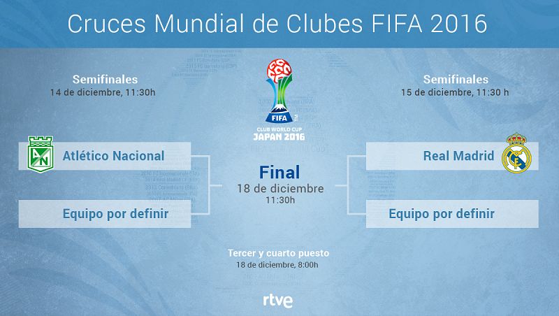 Real Madrid y Atlético Nacional no se verían las caras hasta la final.