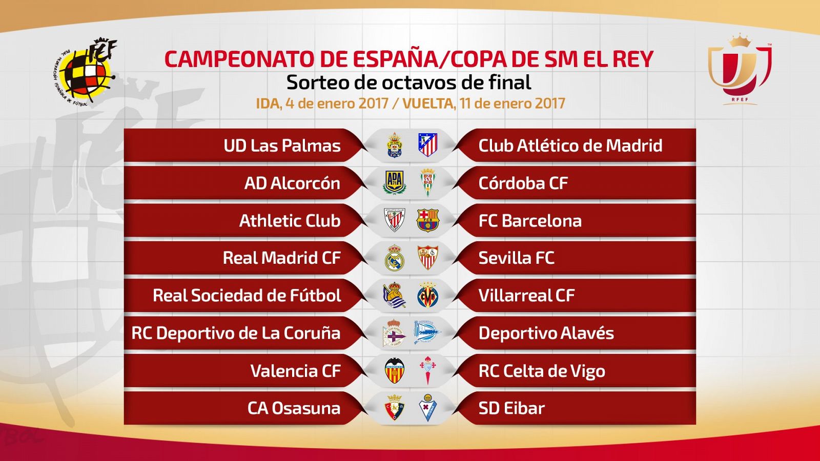 Cuadro de los emparejamientos de los octavos de la Copa del Rey.