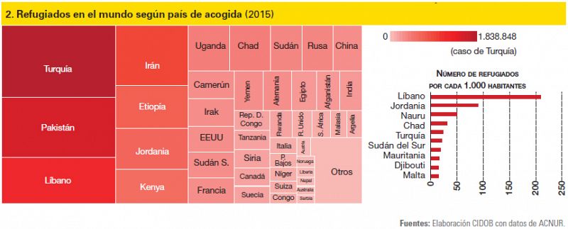 refugiados-segun-pais-de-acogida