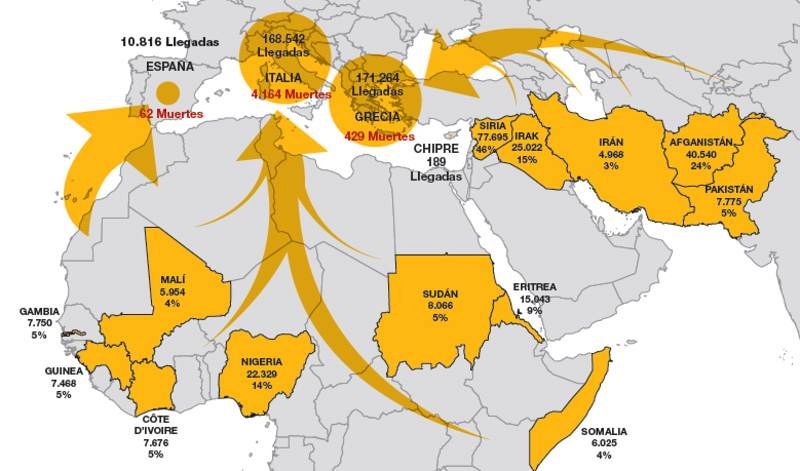 Llegadas de migrantes por el Medriterráneo en 2016