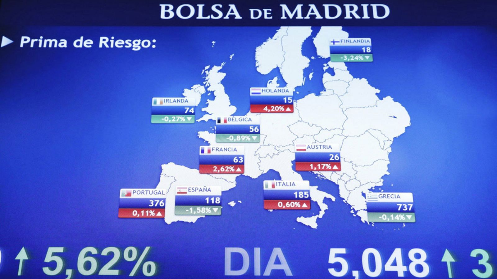 Panel que muestra la prima de riesgo española junto a la de otros países europeos en la Bolsa de Madrid.