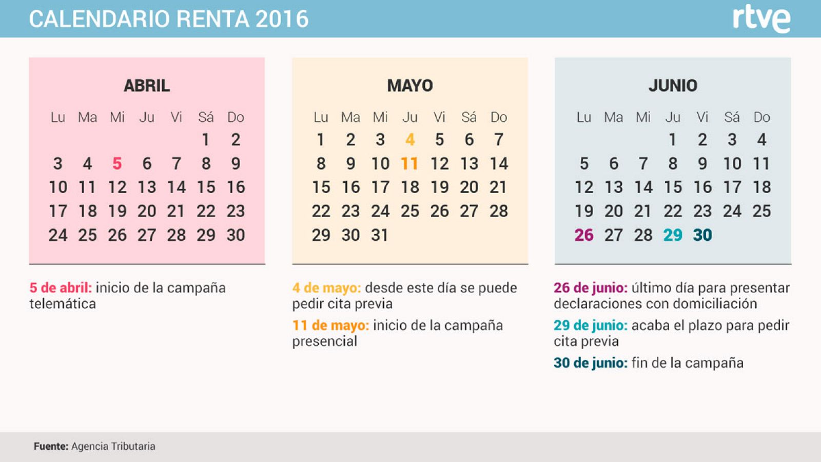 Calendario de la campaña de la Renta 2016