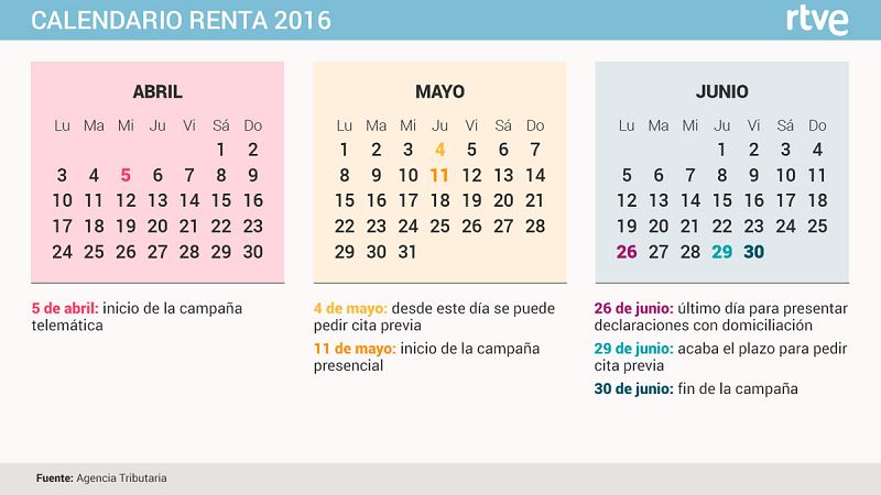 Calendario de la campaña de la Renta 2016