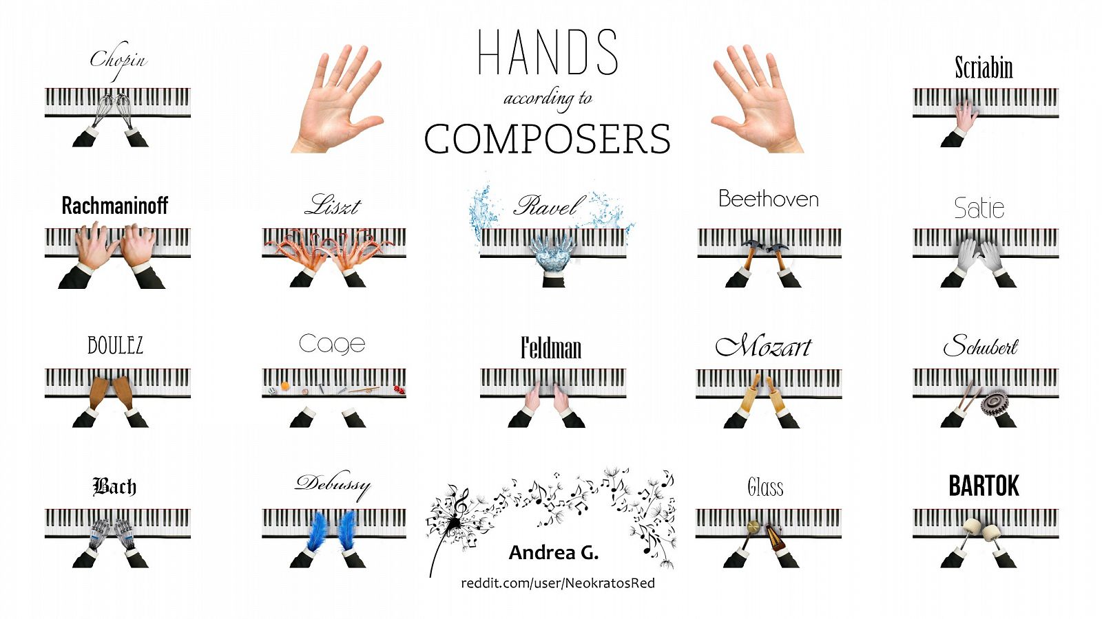 Infografías de las manos de algunos compositores