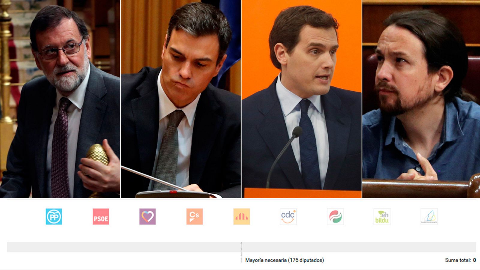 Calculadora de votos para la moción de censura del PSOE contra Mariano Rajoy