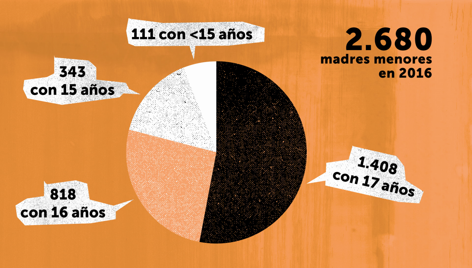 Binario - Cap�tulo 3 - Madres j�venes en un pa�s de viejos - Avance