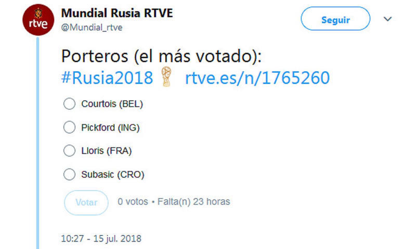 Imagen de la elección para mejor portero del Mundial de Rusia 2018.