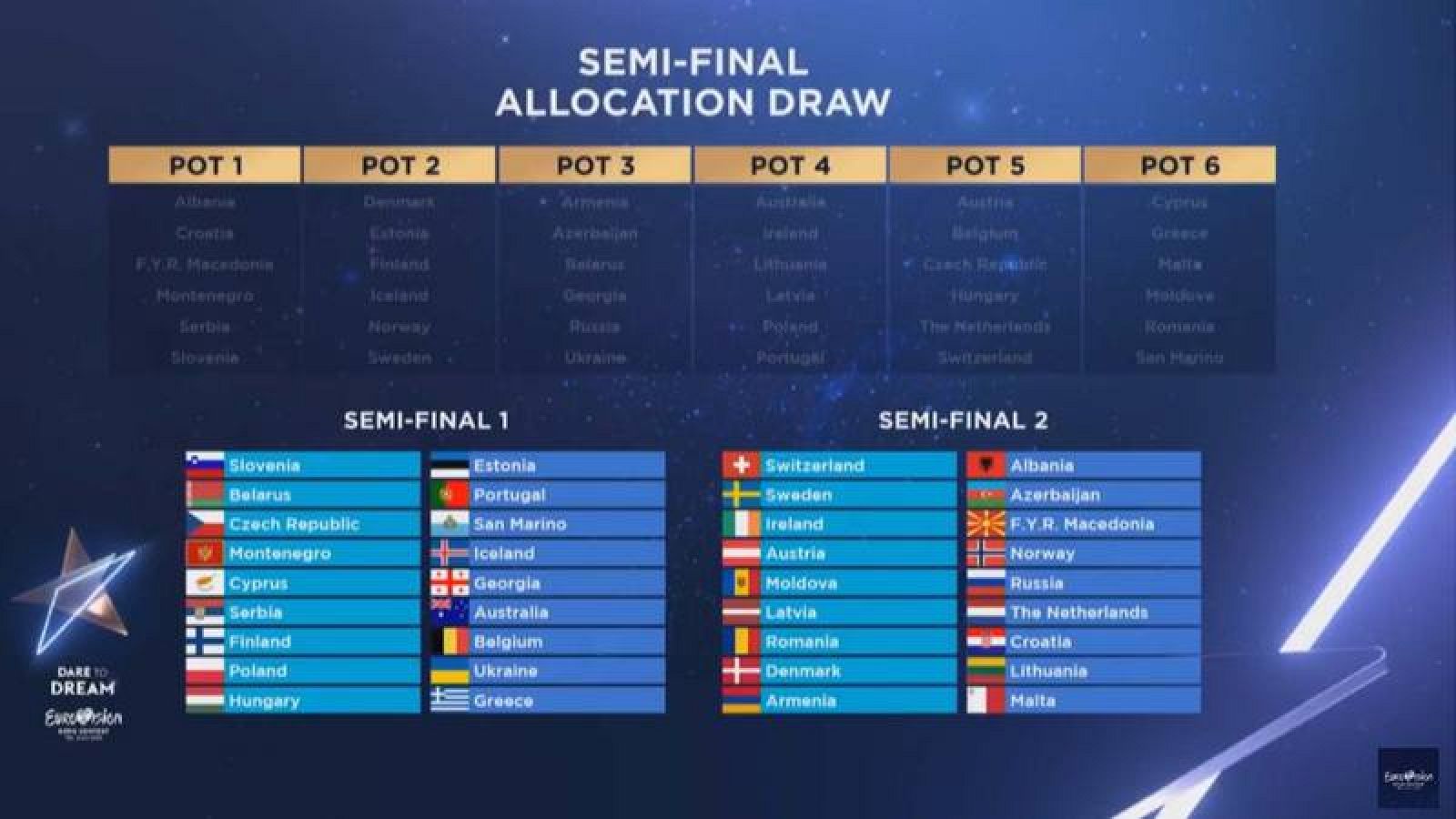 España votará en la primera semifinal de Eurovisión 2019
