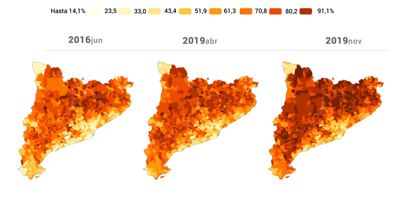 Evolución del independentismo en Cataluña