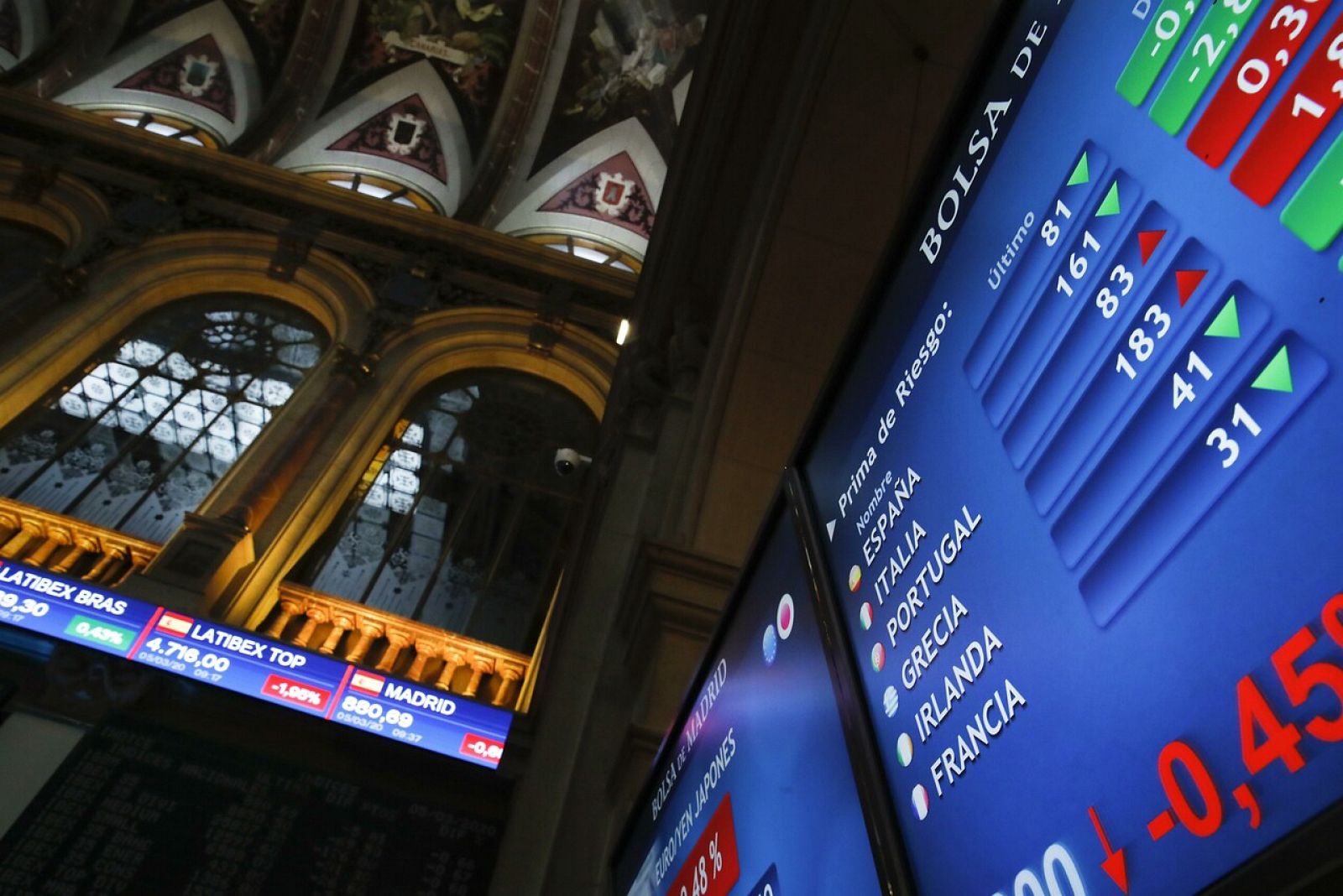La Bolsa española baja el 2,55 % y pierde el nivel de los 8.700 puntos