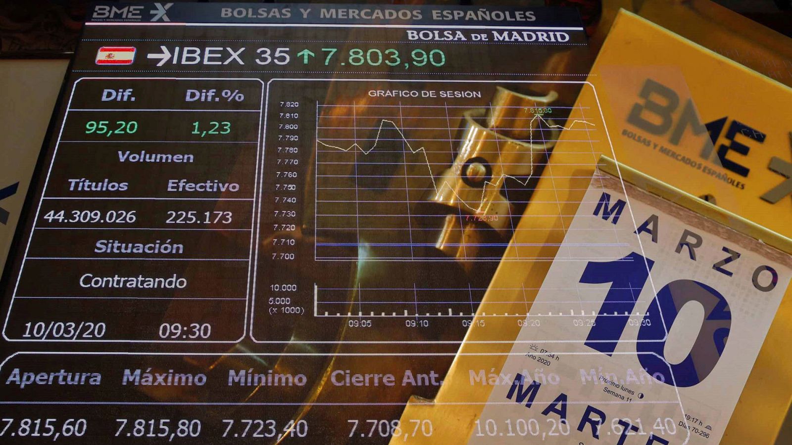 La Bolsa española, tras el "lunes negro" vivido en sesión previa, se tomó un respiro en los primeros compases de la sesión de este martes