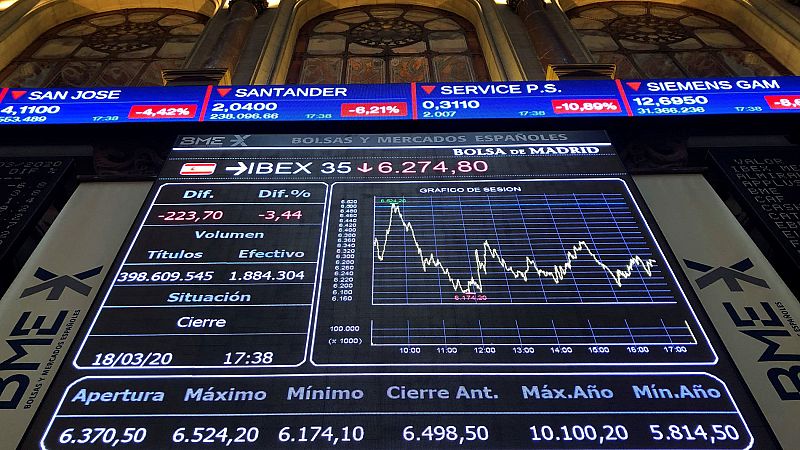 El IBEX 35, a la espera de que las medidas para contrarrestar el impacto del coronavirus surtan efecto