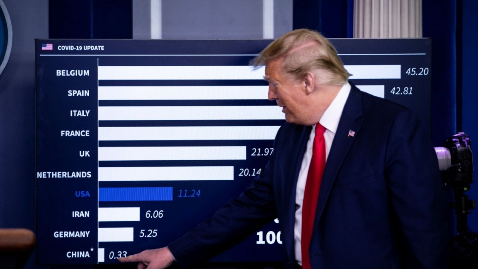 Donald Trump durante la rueda de prensa sobre el coronavirus del sábado 18 de abril de 2020.