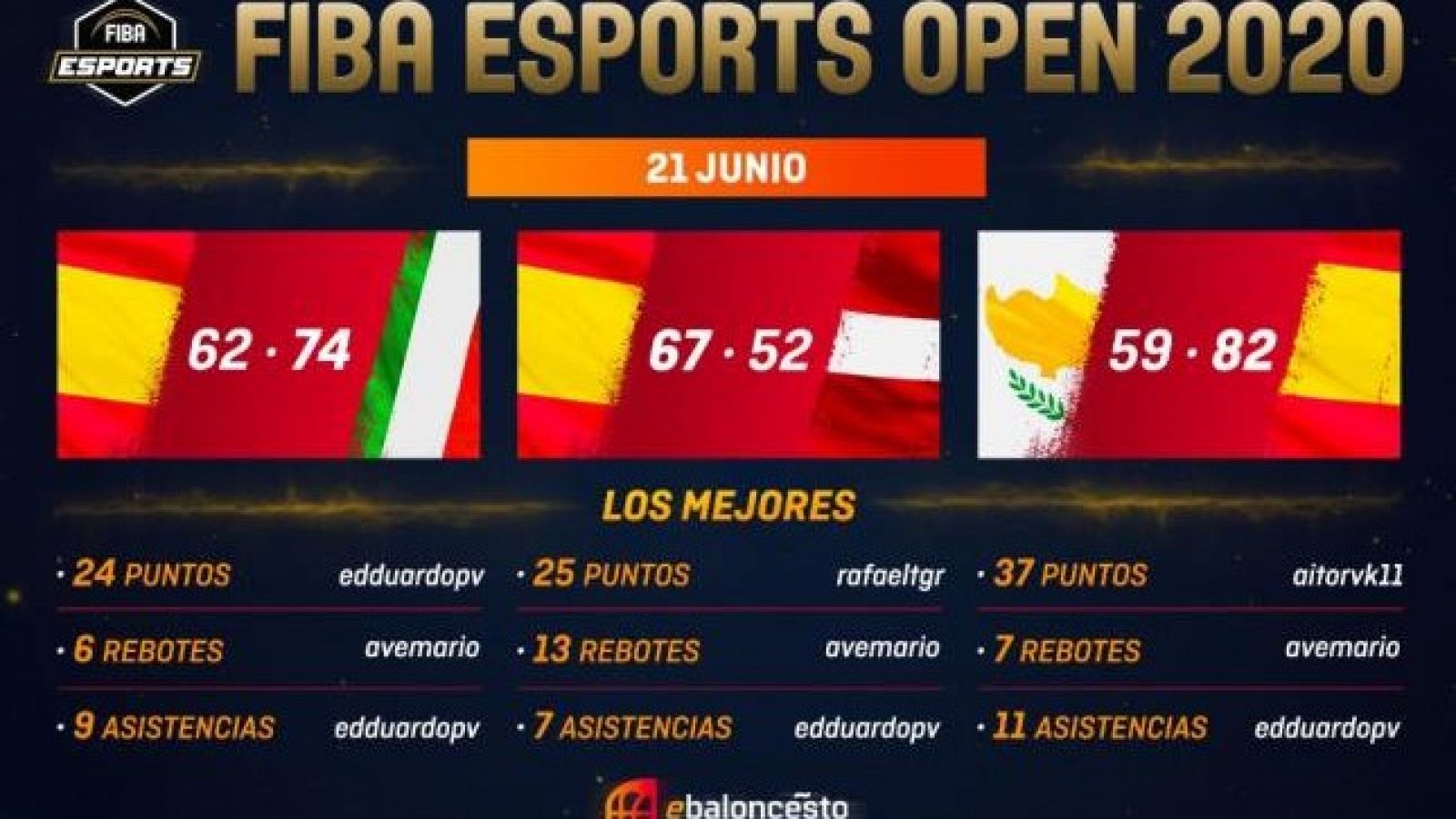 Imagen del torneo de exhibición FIBA eSports Open 2020