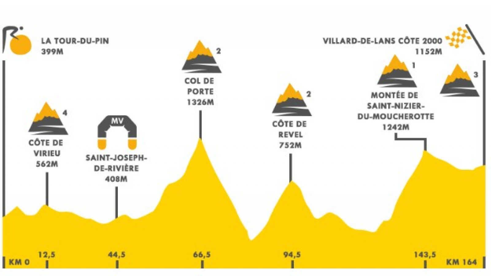 Así será la etapa 16 del Tour de Francia 2020