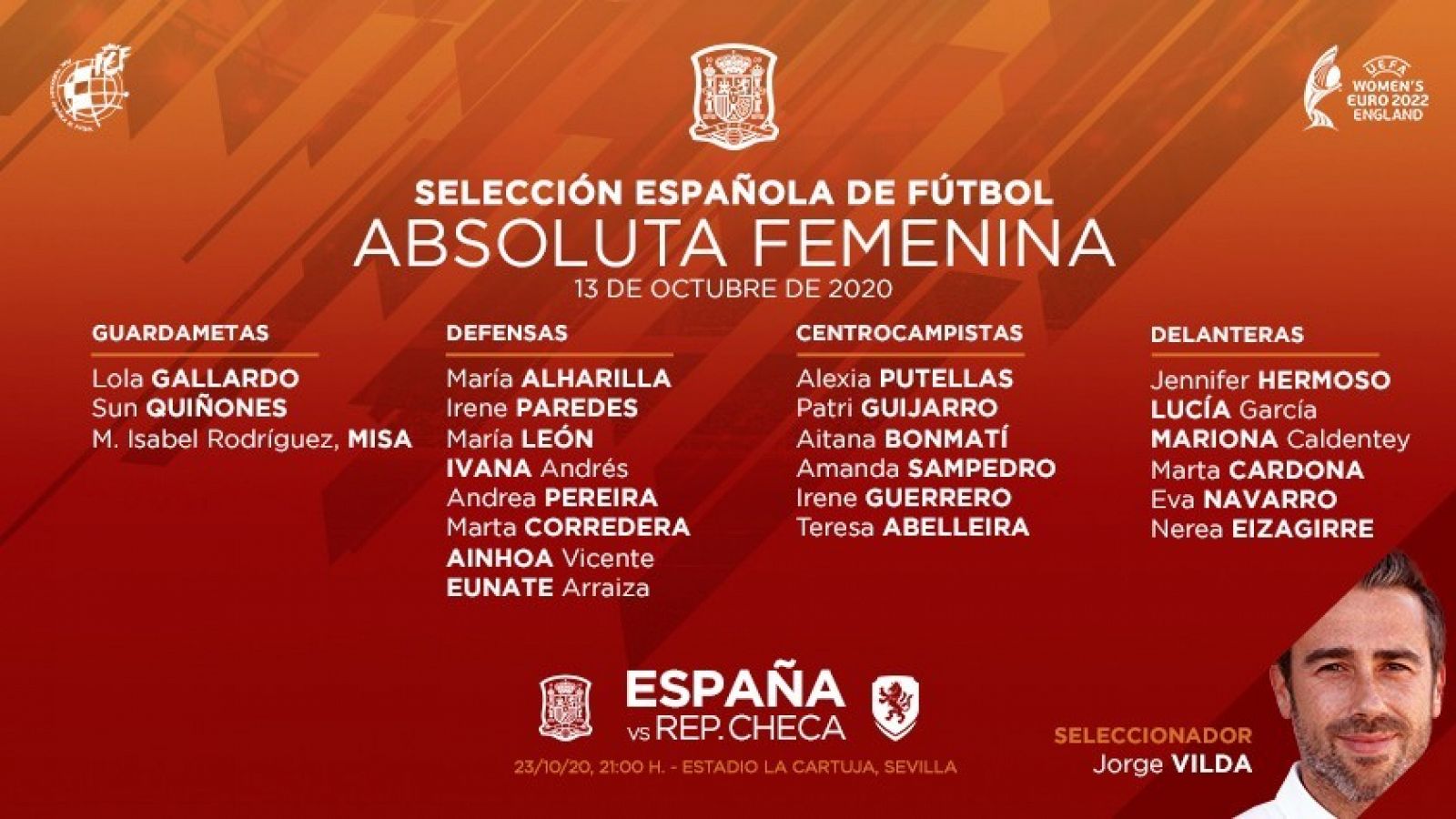  Lista de las 23 convocadas para el encuentro ante República Checa del clasificatorio para la Euro 2022