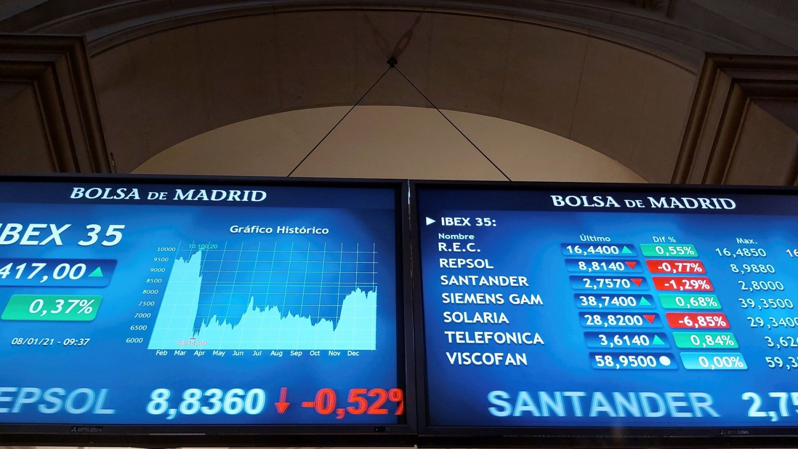 La Bolsa de Madrid