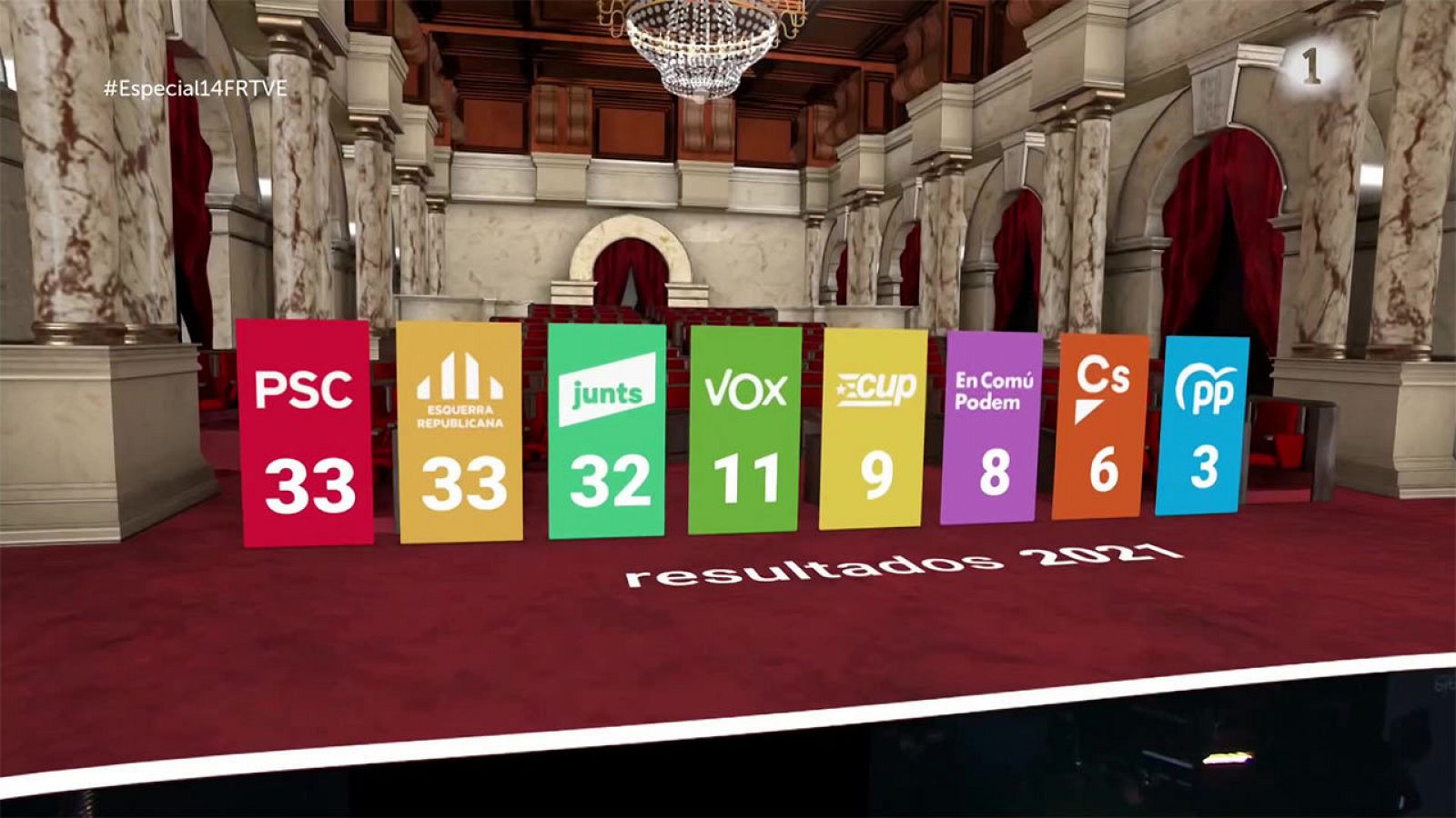  Resultats de les eleccions del 14-F a Catalunya 